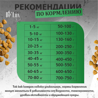 Корм ВЕТ. А`ДОГ Шелкопряд Гипоаллергенный. для собак